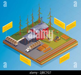 Sägewerk Holzwerk Holzfäller isometrische Infografiken mit Blick auf Wald Wahrzeichen mit Gebäuden Fahrzeuge und Eisenbahn Vektor Illustration Stock Vektor