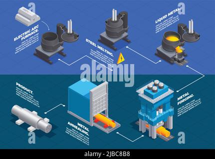 Metallurgie Gießerei Industrie isometrisches Flussdiagramm mit Infografik Textüberschriften Linien mit Fabrik Anlagen und Maschinen Bilder Vektor-Illustration Stock Vektor