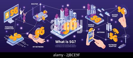 Isometrische 5G Internet-Infografiken mit editierbarem Text und verbundenen Symbolen von mobilen Gadgets Computer und Router Vektordarstellung Stock Vektor