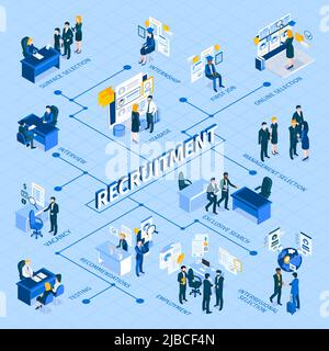 Isometrisches Infografik-Flussdiagramm mit Auswahlmethoden Befragung von Bewerbern Schulung von Bewertern Vektor-ID Stock Vektor