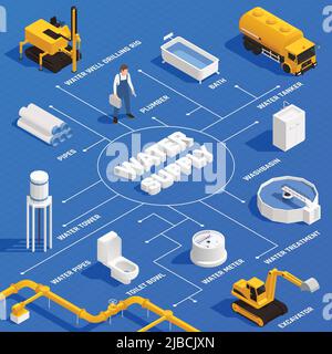 Wasserzufuhr blauer Hintergrund isometrisches Flussdiagramm mit Brunnen Bohrgerät Klempner Rohre Reservoir Tanker Turm Badewanne Vektor Illustration Stock Vektor