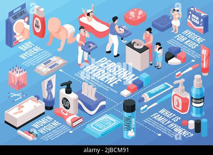 Flussdiagramm für die persönliche Hygiene mit Familiensymbolen isometrische Vektordarstellung Stock Vektor