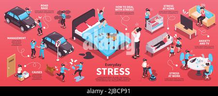 Isometrische Infografik zu Alltagsstress Set mit Management Road Rage verursacht Stress zu Hause bei der Arbeit und Angst und tv-Beschreibungen Vektordarstellung Stock Vektor
