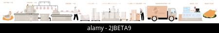 Hühnerproduktion, Fabrik Linie Infografik Vektor Illustration. Cartoon automatisierter Prozess der Herstellung von Geflügelfleisch vom Schlachthof bis zur Verteilung und Lieferung. Lebensmittelindustrie, Herstellungskonzept Stock Vektor