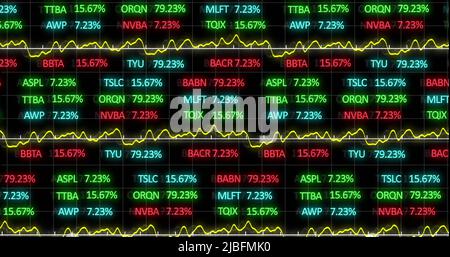 Abbildung der Aktienmarktanzeige mit Aktientickern und Grafiken 4K Stockfoto