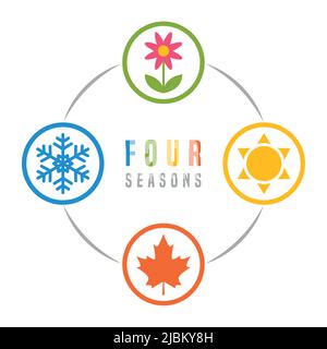 Four Seasons Winter Spring Summe Fall Icon Set Stock Vektor