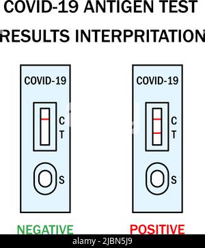 ATK covid Rapid Antigen Test Kit Instruction Illustration. Handbuch für den persönlichen PCR-Express-Test für Omicron Epidemien. Positive, negative, ungültige Ergebnisbeispiele. Covid-19 Medical Vector Outline Icon Set. Stock Vektor