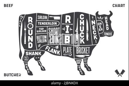 Kuh, Rindfleisch. Schema, Diagramm, Diagramm Rindfleisch, Metzgerführer. Vintage Retro Print, Art Typography, Tag, Label mit Kuhzeichnung, Old School Style. Poster Kuh für Metzgerei Fleisch Shop. Vektorgrafik Stock Vektor