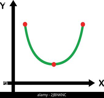 Vektordarstellung der kartesischen Achsen x und y von 2D (zwei Dimensionen), des Graphen einer Parabel Stock Vektor