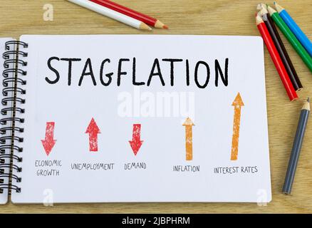 Die Darstellung der Stagflation in den Notizbüchern, die hohe Inflation, die Zinsen und die Arbeitslosigkeit, das niedrige Wirtschaftswachstum und die Nachfrage. Globale Rezession. Stockfoto