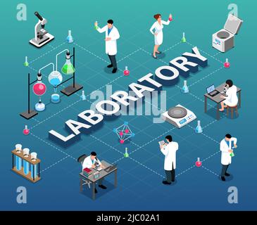 Isometrisches pharmazeutisches Labor Flussdiagramm Zusammensetzung mit isolierten Symbolen von Reagenzgläsern und Zeichen der Wissenschaftler Vektordarstellung Stock Vektor