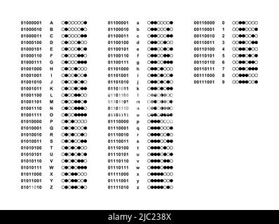 Binär codiertes Alphabet und Zahlen. Groß- und Kleinbuchstaben des Alphabets und Zahlen von 0 bis 9, dargestellt durch Bitzeichenfolgen von 0 und 1. Stockfoto