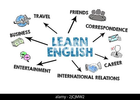 Englisch Lernen Konzept. Abbildung mit Pfeil, Stichwörtern und Symbolen auf weißem Hintergrund. Stockfoto