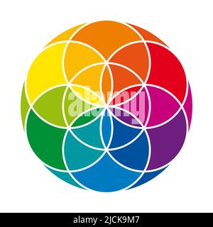 Regenbogenfarbener Samen des Lebens mit Schutzmantel, auf weißem Hintergrund. Geometrische Figur, spirituelles Symbol und Heilige Geometrie. Stockfoto