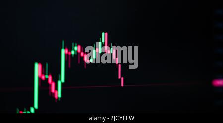 Technischer Handel von Candlestick-Signalgraph, der sich schnell mit dem Panikmarkt bewegt, Liniengraph der grünen und roten Kerze des Verkaufs und Kaufs während des Busses Stockfoto