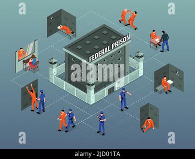 Gefängnis Gebäude isometrisches Flussdiagramm mit Häftlingen Ankunft Insassen kämpfen Gefangene Zellen Besuch Platz Wachen Vektor-Illustration Stock Vektor