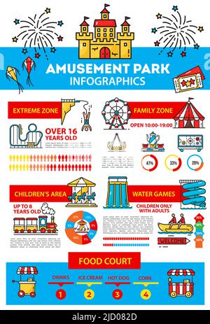 Vergnügungspark Infografiken, Familienpark Fahrten und Karussells, Vektor . Infografik zu Vergnügungspark-Charts auf der Achterbahn des Fairground und auf dem Jahrmarkt zu Karneval, Unterhaltung oder Attraktionendiagrammen Stock Vektor