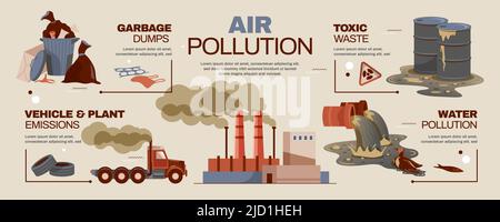 Luft- und Wasserverschmutzung flache Infografiken mit giftigen Abfällen Müllhalden Fahrzeug- und Anlagenemissionen Vektorgrafik Stock Vektor