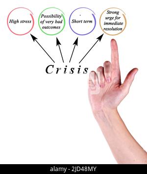 Vier Merkmale der Krise Stockfoto