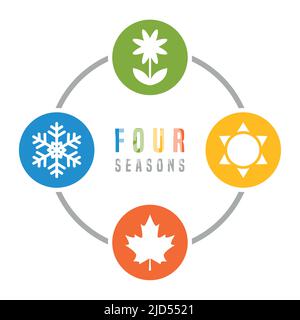 Four Seasons Winter Spring Summe Fall Icon Set Stock Vektor