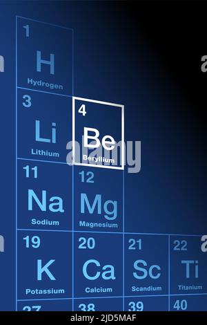 Beryllium auf dem Periodensystem der Elemente. Seltenes alkalisches Erdmetall und chemisches Element mit dem Symbol Be und der Ordnungszahl 4. Stockfoto