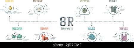 Zero Waste with 8R Concept umfasst 8 Schritte zur Analyse, wie z. B. Reduzieren, Umdenken, Recycling, Registrierung, Wiederherstellung, Wiederverwertung reparieren und Abfall für den Umweltschutz Stock Vektor