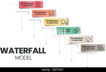 Der Infografik-Vektor des Wasserfallmodells wird bei Software-Engineering- oder Softwareentwicklungsprozessen verwendet. Die Abbildung umfasst 6 Schritte wie Agile Stock Vektor