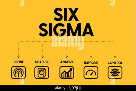 Ein Vektor-Banner von Lean Six Sigma ist eine Methode zur kontinuierlichen Verbesserung, die sich auf die Eliminierung von Verschwendung und die Reduzierung von Abweichungen von konzentriert Stock Vektor