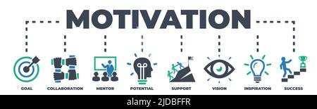 MOTIVATION Konzept mit Symbolen und Zeichen Stock Vektor