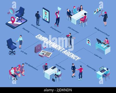 Isometrisches Flussdiagramm der Rekrutierungsagentur mit dem Platzieren von offenen Stellen Screening von Bewerbern Auswahl von Bewerbern Interview Auswahl Beschäftigung Vektor illus Stock Vektor