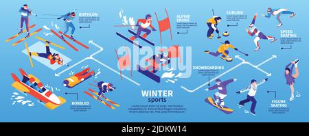 Winter Sport isometrische Infografik Flussdiagramm Banner mit alpinen Ski Biathlon Curling Geschwindigkeit und Eiskunstlauf Vektor Illustration Stock Vektor