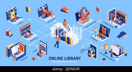 Online-Bibliothek isometrische Infografiken mit weltweiten Zugriff Katalog Cloud-Speicher virtuelle Regale Audio Bücher Sammlung Benutzer Vektor Illustration Stock Vektor
