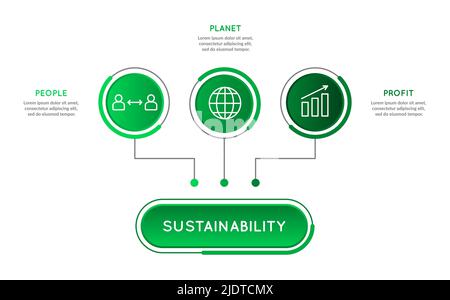Infografik zur Nachhaltigkeit. Menschen, Planet, Profit-Symbol. Konzept der nachhaltigen Entwicklung. Soziale Umweltgovernance. Verantwortungsvolle ethische Ökonomie Stock Vektor