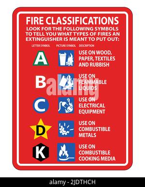 Feuerlöscher Klassifizierung Schild Isolate Auf Weißem Hintergrund, Vektor-Illustration Stock Vektor