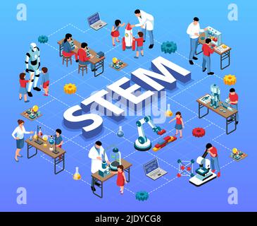 Isometrisches Stamm-Flussdiagramm mit Kindern Lehrer und Wissenschaftler menschliche Charaktere Laborausrüstung und Roboter mit Text-Vektor-Illustration Stock Vektor