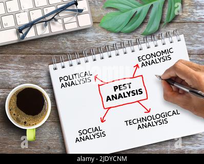 Draufsicht mit SCHÄDLINGSANALYSE Mind Map, politische, wirtschaftliche, soziale, technologische Analyse Text in Notebook, Bleistift, Tastatur und Kaffee auf Holztisch BA Stockfoto