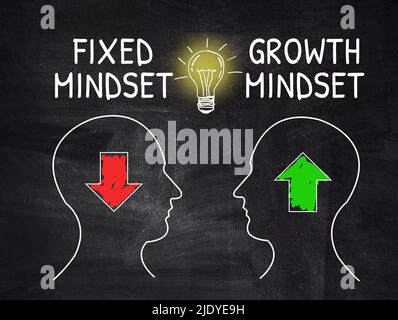 Piked Mindset und Wachstum Mindset Handschrift auf Tafel mit Glühbirne. Motivation und Inspiration Geschäftskonzept. Stockfoto