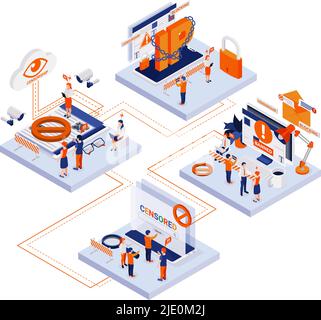 Internet-Zensur-Konzept 4 isometrische Kompositionen mit Konto-Content-Kontrolle Blockierung ip-Zugang Denial Symbole Vektor-Illustration Stock Vektor