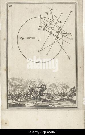 Illustration für 'Den Arbeid van Mars' von Allain Manesson Mallet, Romeyn de Hooghe, 1672, Mathematische Figur (Kreis). Darunter ein Reiterkampf. In der linken oberen Ecke die Zahl 133 (= die Nummer der Seite im Buch, auf die die Illustration gesetzt ist)., Druckerei: Romeyn de Hooghe, Romeyn de Hooghe, Amsterdam, 1672, Papier, Ätzung, H 185 mm × B 112 mm Stockfoto