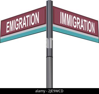 Emigration auf der einen Seite mit Immigration eine andere Richtung, Chrom-Straßenschild, mit gelesenen und grünen Richtungspfeiletiketten, Weißer Hintergrund. Stock Vektor