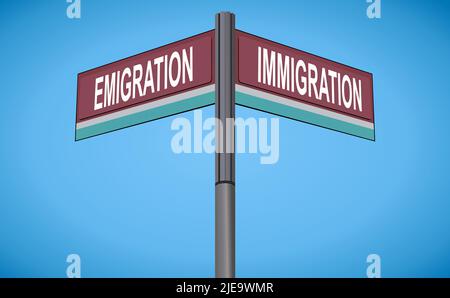 Emigration auf der einen Seite mit Immigration auf einer anderen Richtung, Chrom-Straßenschild, mit gelesenen und grünen Richtungspfeiletiketten, bläulich Cyan Hintergrund. Stock Vektor