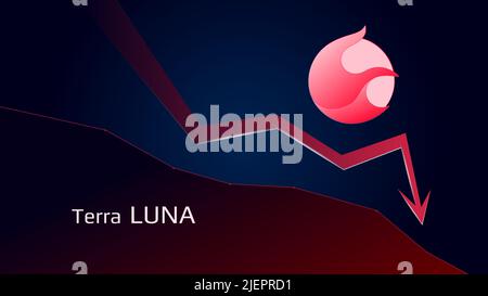 Terra LUNA 2,0 im Abwärtstrend und der Preis sinkt. Krypto-Münzsymbol und roter Pfeil nach unten. Krise im Kryptowährungshandel. Vektorgrafik. Stock Vektor