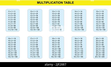 Multiplizierungstabelle. Kinderdesign. Mathematisches Design. Multiplizierungstabelle von 1 bis 10 Vektor-Design. Stock Vektor