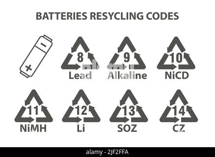 Recycling-Codes für Batterien festgelegt. Vektorsymbol eingestellt Stock Vektor