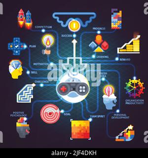Gamification Prinzipien Elemente Anwendungen flach bunt glühenden Flussdiagramm Design mit Vektorgrafik mit schwarzem Hintergrund Stock Vektor