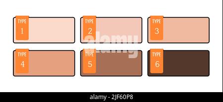 Fitzpatrick Haut Ton Phototypendiagramm Infografik Platten isoliert auf weißem Hintergrund. Stock Vektor