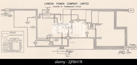 London Power Company Limited - Vintage Diagramm des Übertragungssystems. Stockfoto