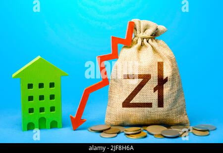 Polnischer Zloty Geldbeutel mit rotem Pfeil nach unten und grünem Haus. Rentabilität des Einsatzes grüner Technologien bei der Modernisierung des Wohnungsbaus. Reduzieren Stockfoto