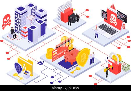 Cyber-Sicherheit isometrische Vektor-Illustration mit Big-Data-Servern Virenangriff Symbole Datenschutz Symbole Stock Vektor