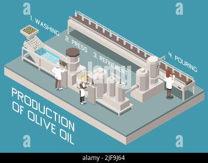 Olivenproduktion isometrische Zusammensetzung mit Blick auf die Fabrik Linie und Waschpresse Veredelungsstufen mit Text Vektor Illustration Stock Vektor